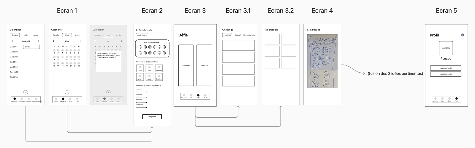 Workflow de l'application.