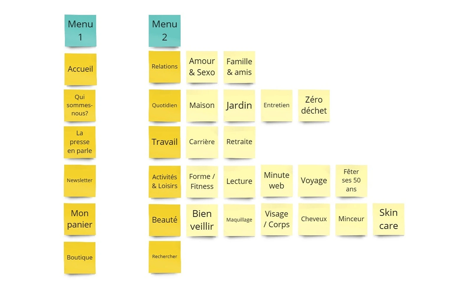 Restructuration du menu.